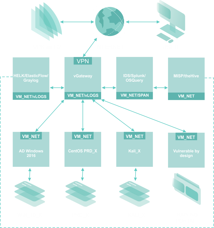 /purplelabs//images/diagram3.png